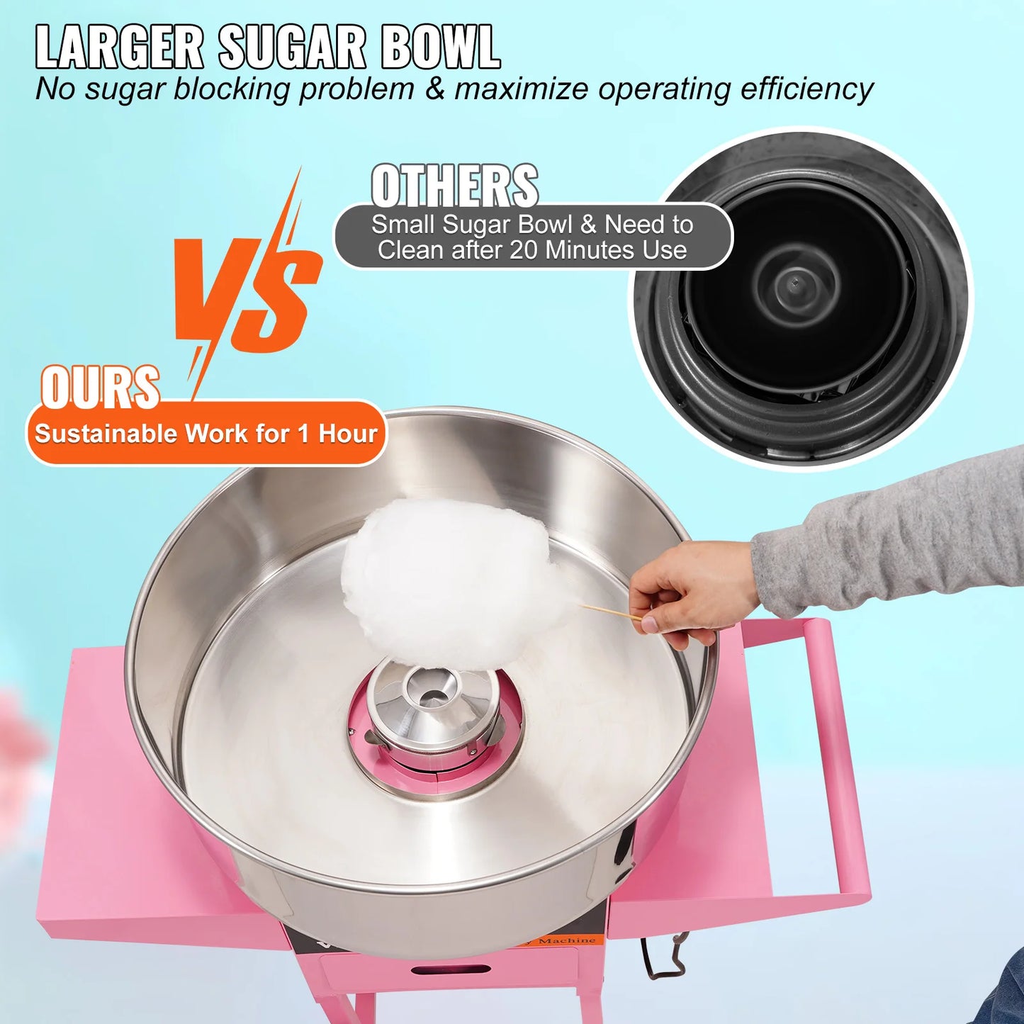 Succebuy Electric Cotton Candy Machine With Cart Stainless Steel Bowl
