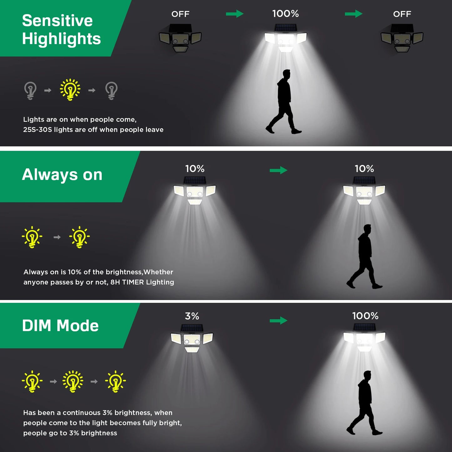 SZRSTH Solar Outdoor Lights 3000LM LED Motion Sensor Security Flood