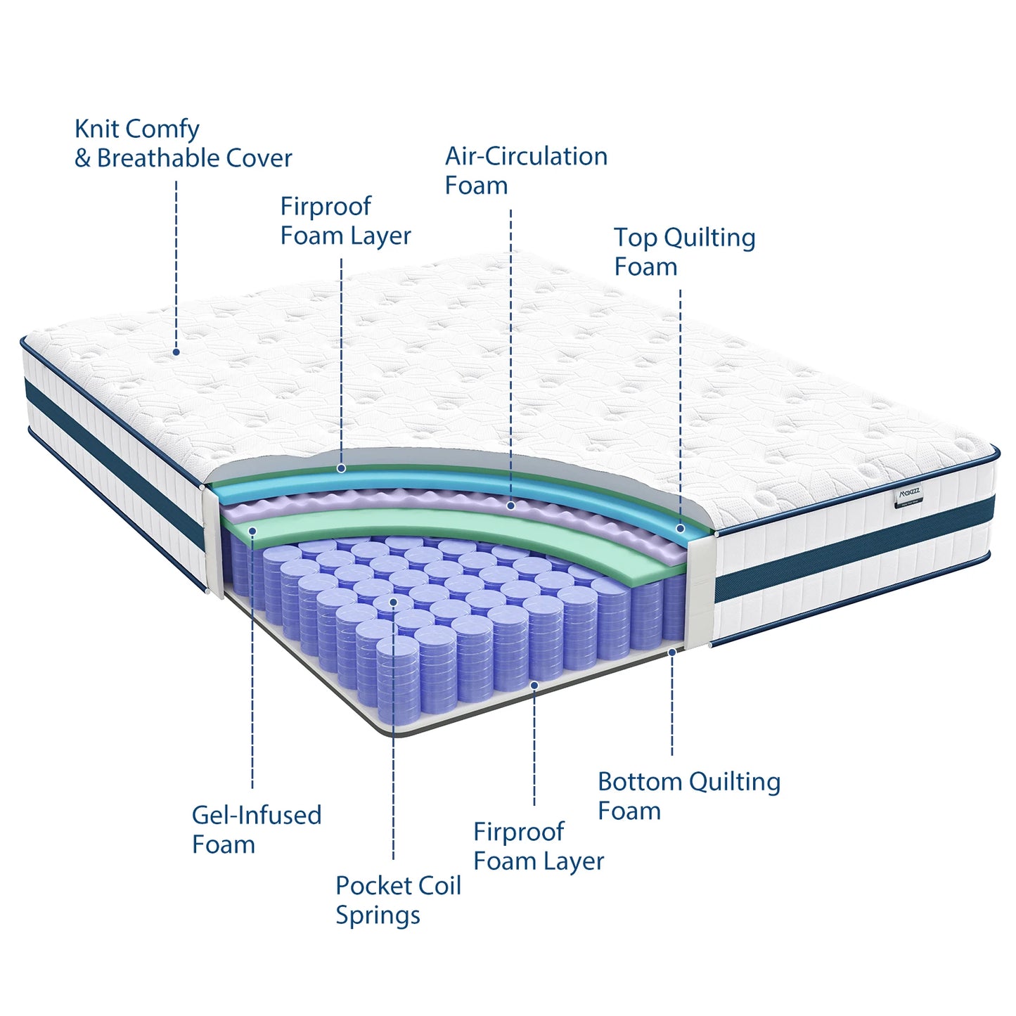 Maxzzz Gel Memory Foam Mattress With Pocketed Coils For Support