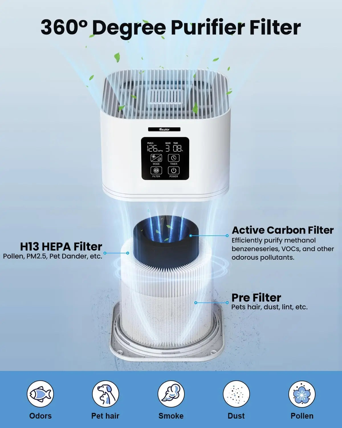 TLX 2 In 1 Air Purifier Aromatherapy Diffuser Auto Mode