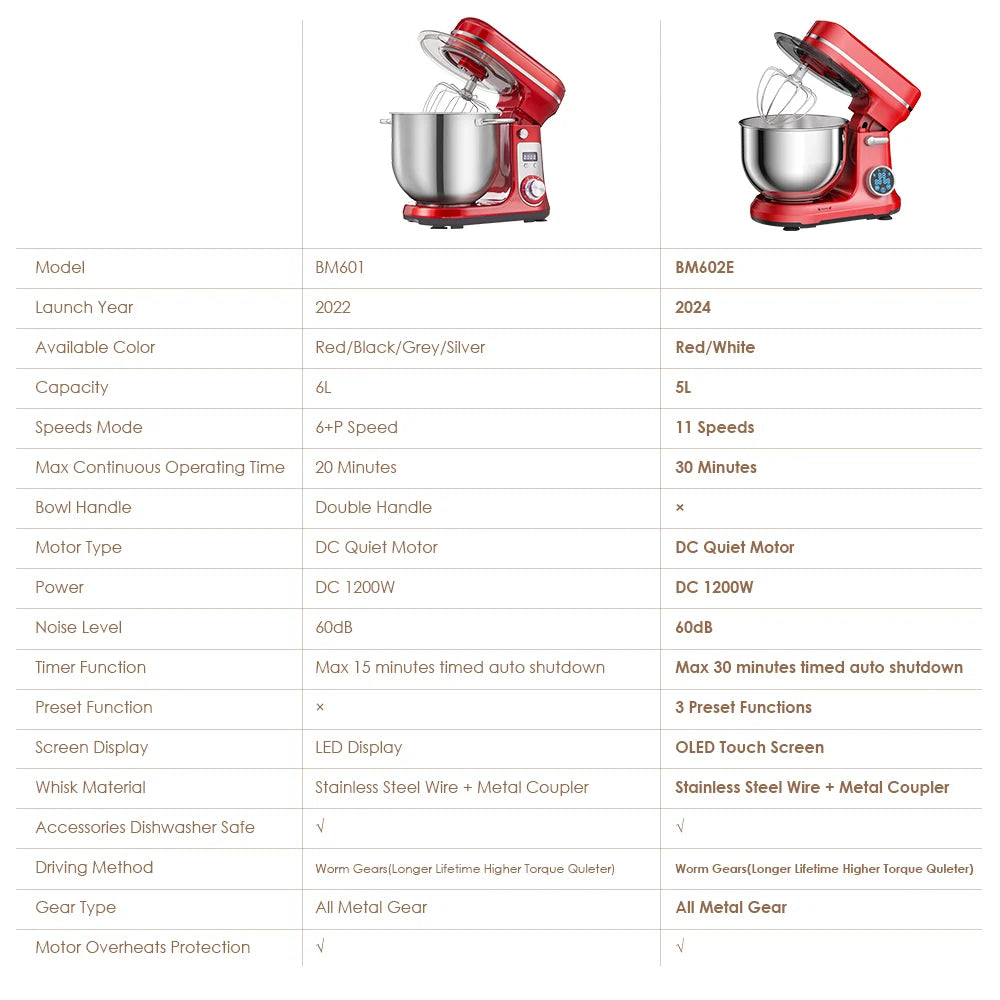 Biolomix 1200W 6 Speed Stand Mixer with 6L Bowl Tilt Head