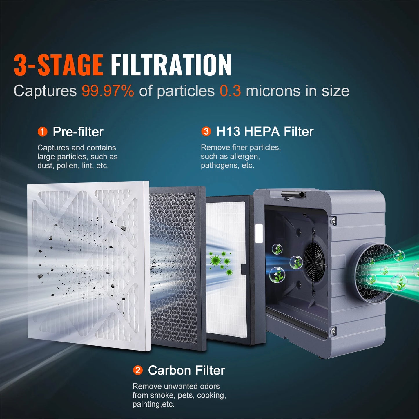 SucceBuy Scrubber 3 Stage Filtration Stackable Negative Air 550/800 CFM