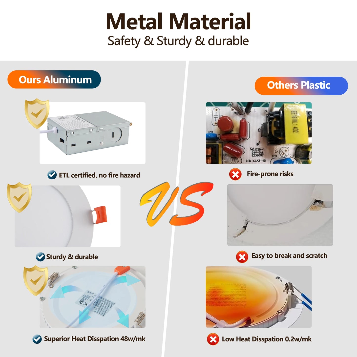 ARLGSITE LED Recessed Lights With Dimmable 3000K To 5000K