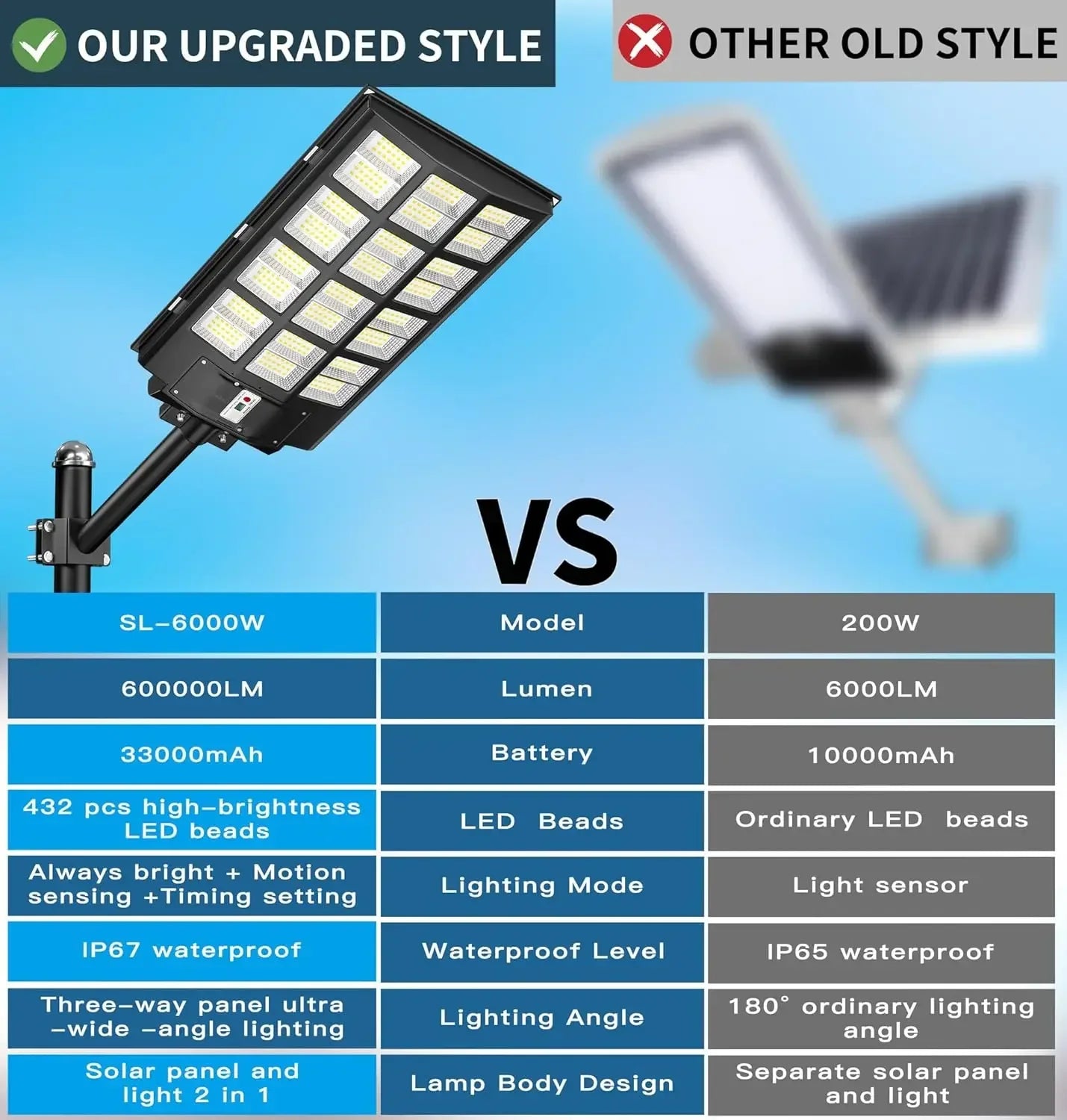 6000W Solar Street Light Outdoor IP67 Dusk to Dawn 600000LM