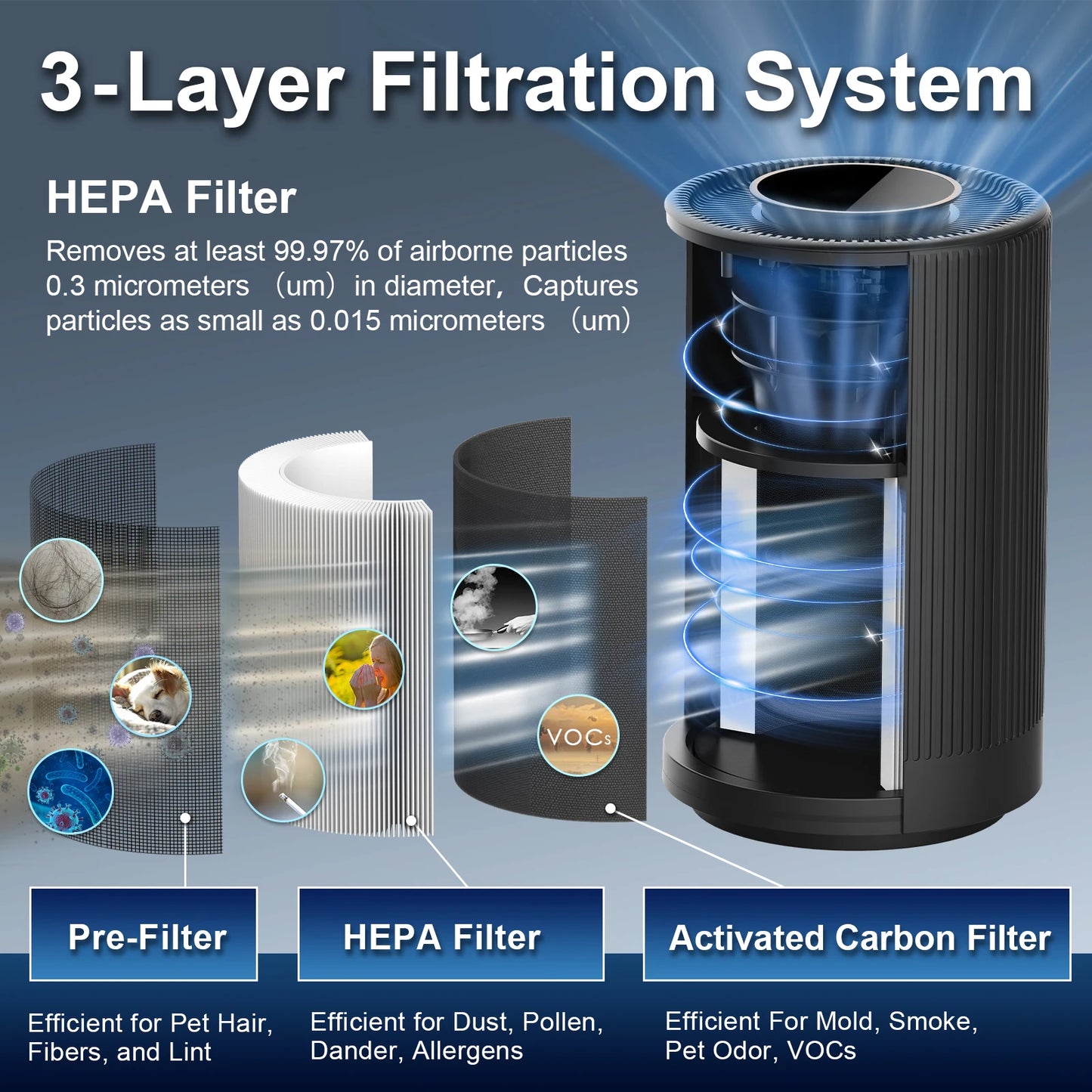 Jafanda True HEPA 13 Air Purifier Low Noise for Home