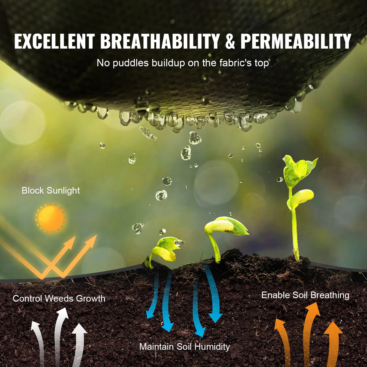 SucceBuy Weed Barrier Landscape Fabric Heavy Duty Garden Geotextile