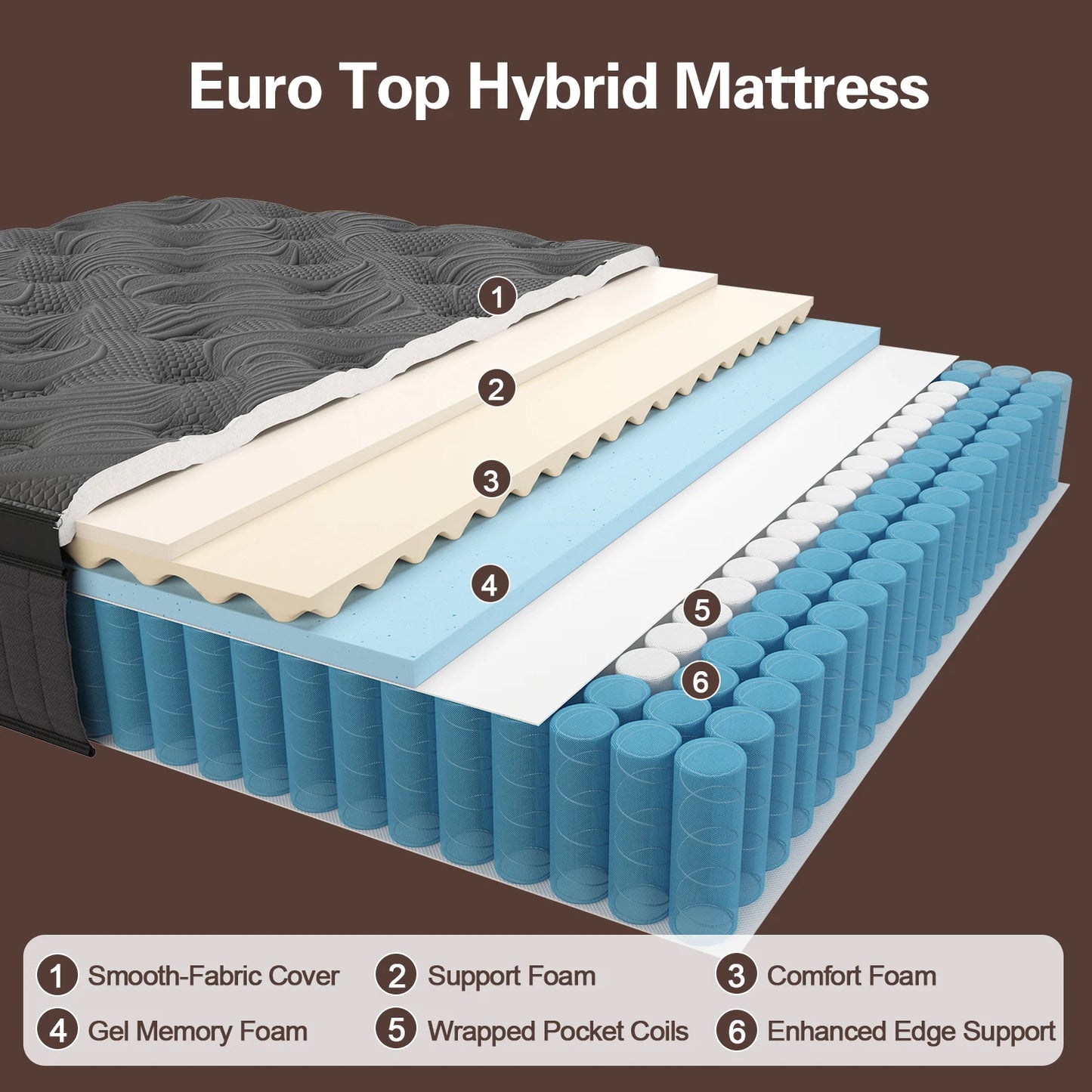 14" Twin Full King Queen Size Mattress in a Box Hybrid Spring Memory Foam,Euro Top Mattresses Medium Firm for Motion Isolat