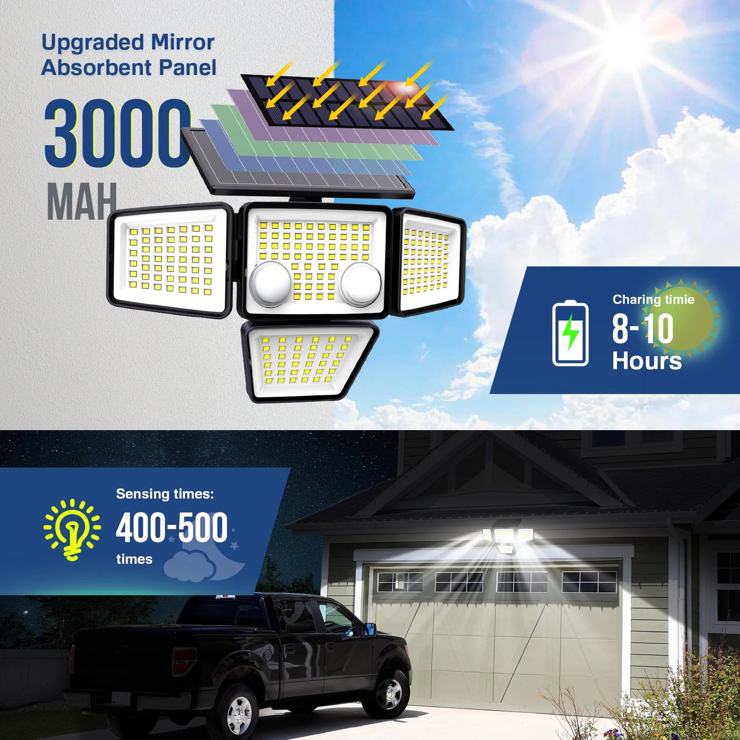 SZRSTH Solar Outdoor Lights 3000LM LED Motion Sensor Security Flood