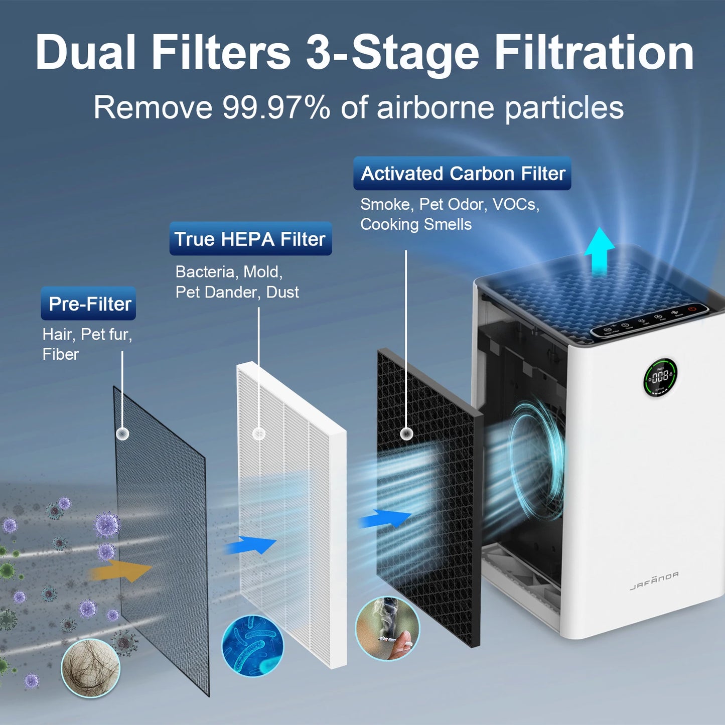 Jafanda Smart WiFi Alexa Air Purifier With True HEPA Filter