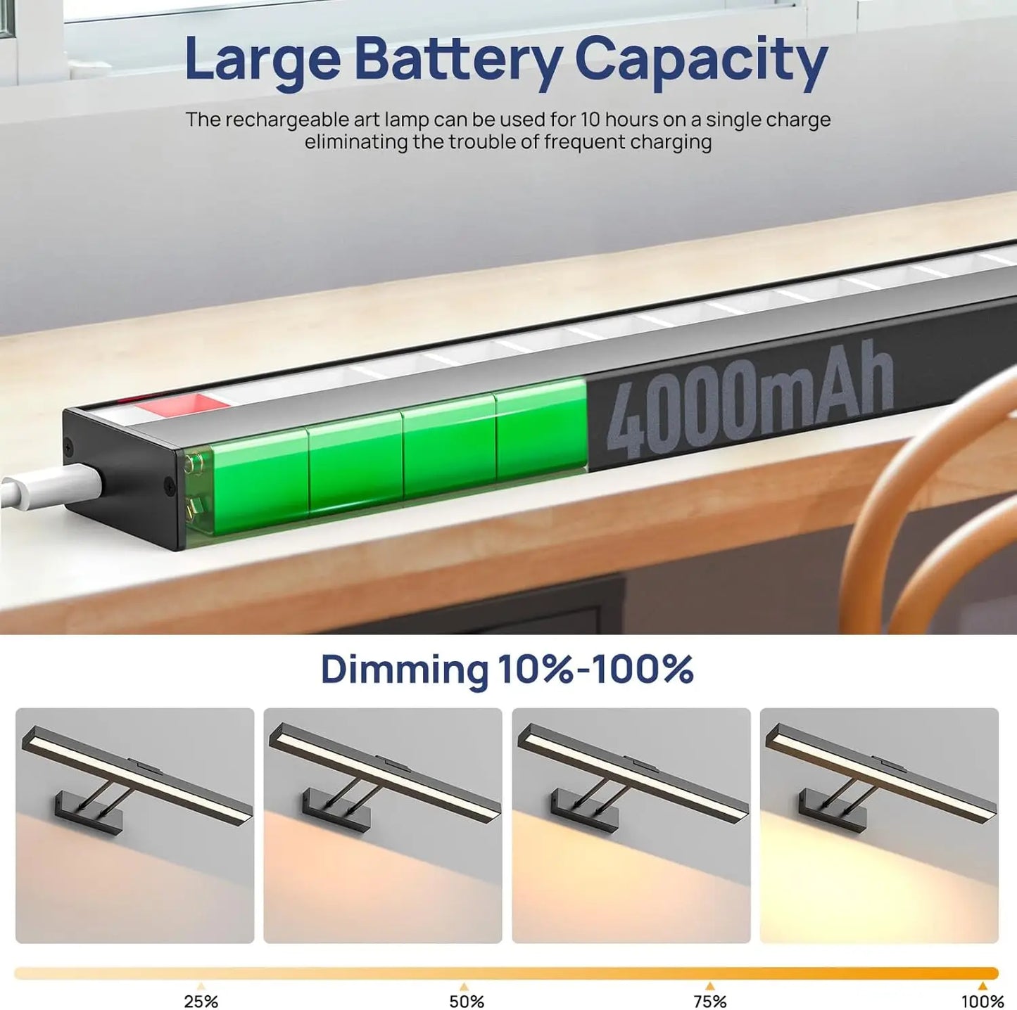 PRTILOUD Wireless Art Light With Remote Dimmable CCT Rechargeable Battery