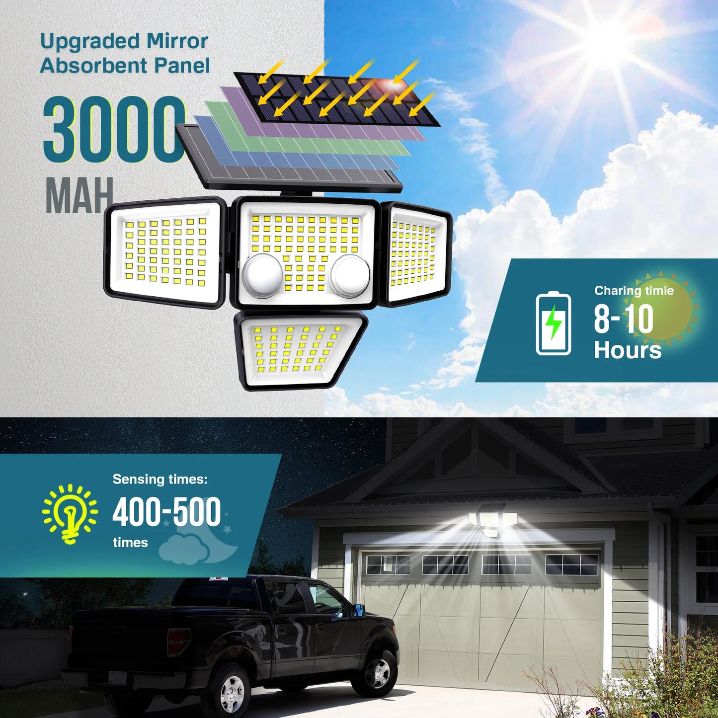 SZRSTH Solar Lights 3000LM 188 LED Motion Sensor Flood Lights